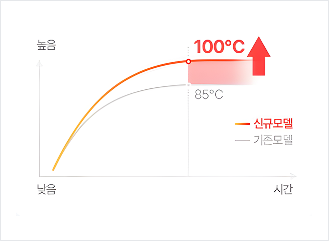 Temp-Control-100c